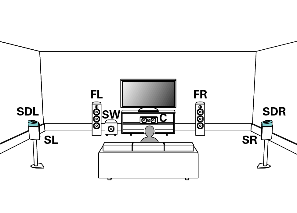Pict SurrDolby SP Layout X2200